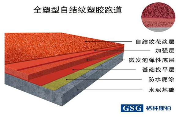 海东全塑型塑胶跑道